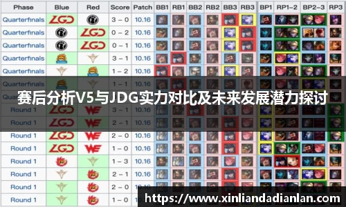 赛后分析V5与JDG实力对比及未来发展潜力探讨