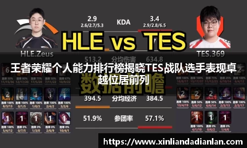 王者荣耀个人能力排行榜揭晓TES战队选手表现卓越位居前列