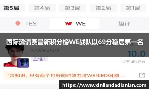 国际邀请赛最新积分榜WE战队以69分稳居第一名
