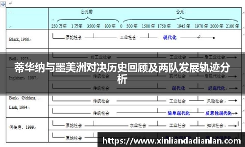 蒂华纳与墨美洲对决历史回顾及两队发展轨迹分析