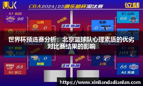 世界杯预选赛分析：北京篮球队心理素质的优劣对比赛结果的影响